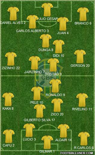 Brazil Formation 2014