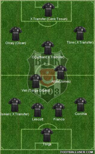 Besiktas JK Formation 2014