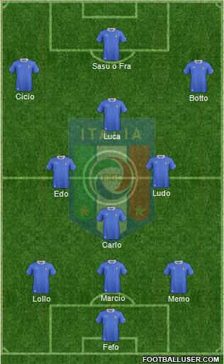 Italy Formation 2014