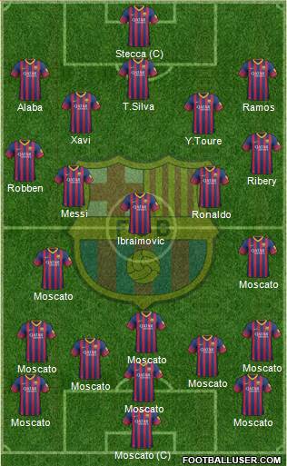 F.C. Barcelona Formation 2014