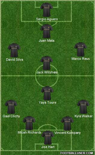 Manchester City Formation 2014