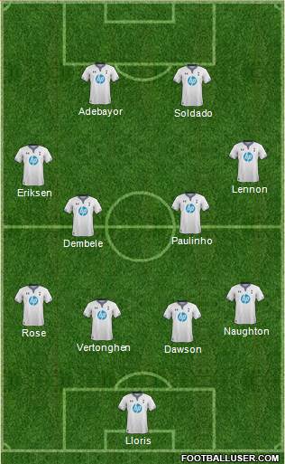 Tottenham Hotspur Formation 2014