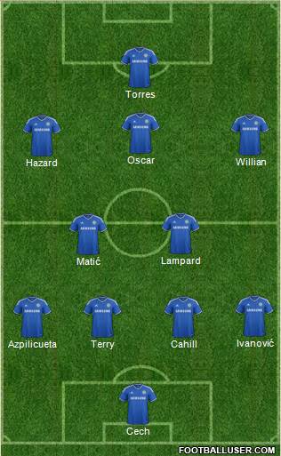 Chelsea Formation 2014