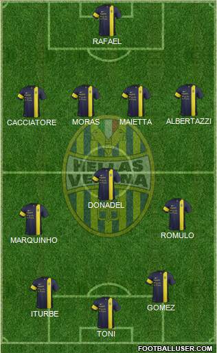 Hellas Verona Formation 2014