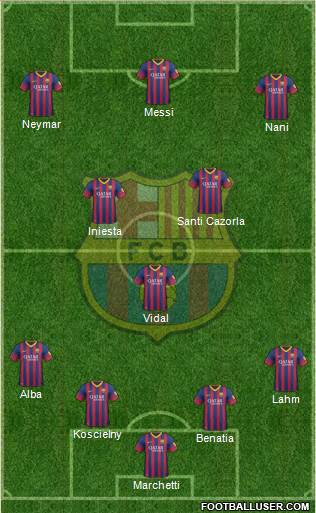 F.C. Barcelona Formation 2014
