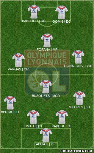 Olympique Lyonnais Formation 2014