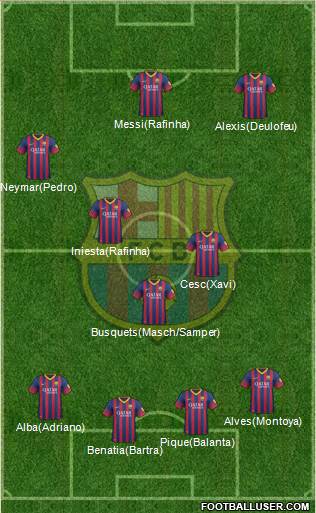 F.C. Barcelona Formation 2014