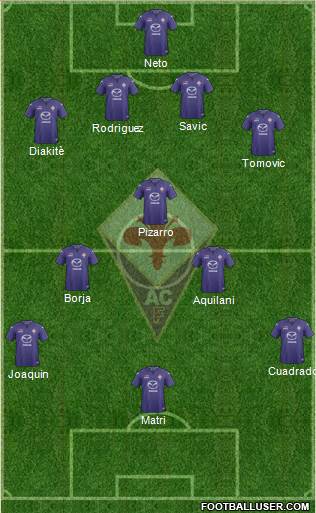 Fiorentina Formation 2014