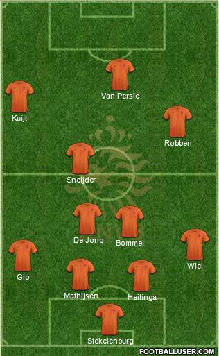 Holland Formation 2014