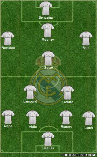 Real Madrid C.F. Formation 2014