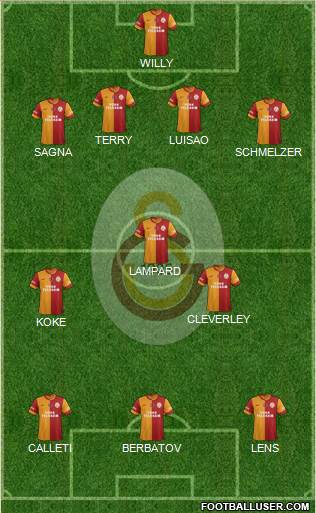 Galatasaray SK Formation 2014