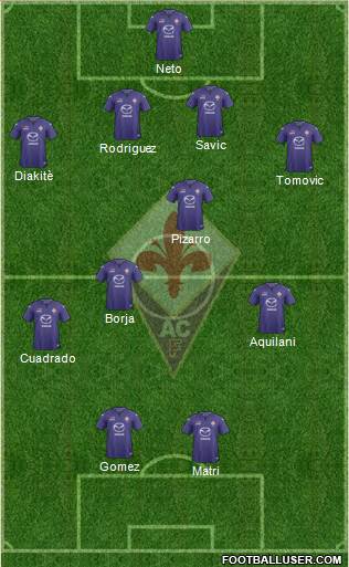 Fiorentina Formation 2014
