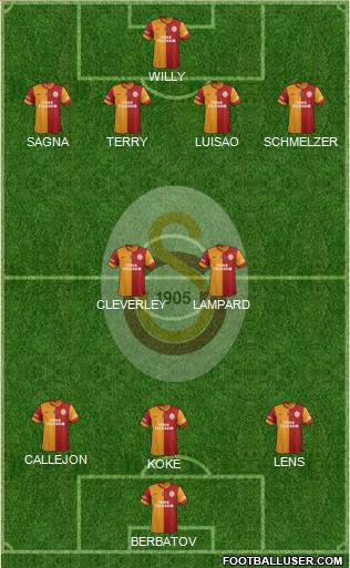 Galatasaray SK Formation 2014