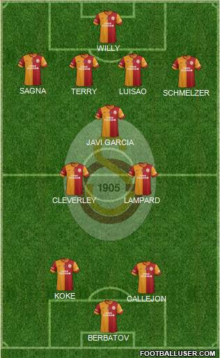 Galatasaray SK Formation 2014