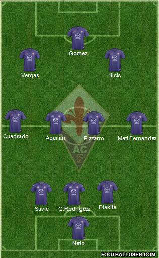 Fiorentina Formation 2014