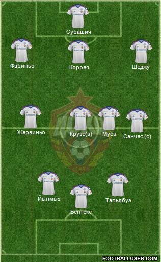 CSKA Moscow Formation 2014