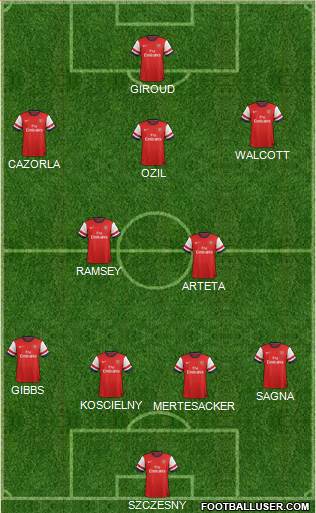 Arsenal Formation 2014