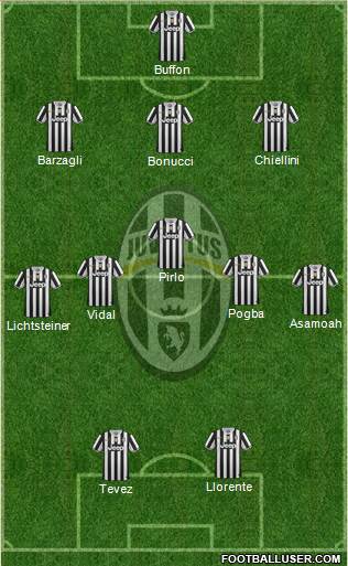 Juventus Formation 2014