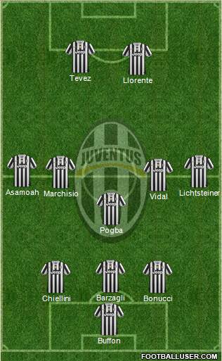 Juventus Formation 2014