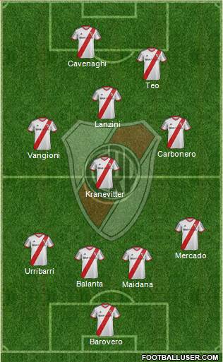 River Plate Formation 2014