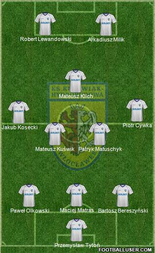 WKS Zawisza Bydgoszcz Formation 2014