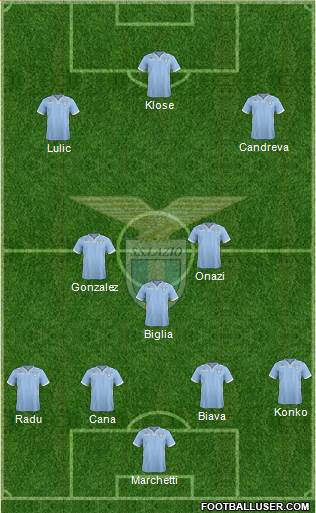 S.S. Lazio Formation 2014