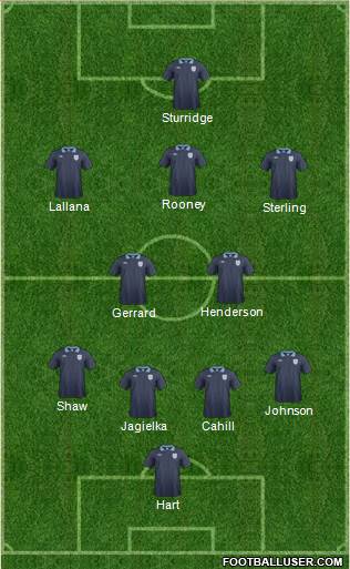 England Formation 2014