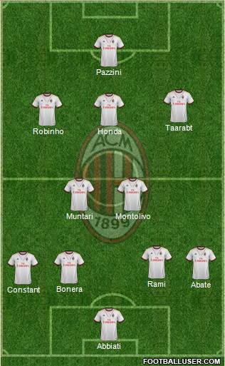 A.C. Milan Formation 2014