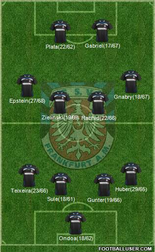 FSV Frankfurt Formation 2014