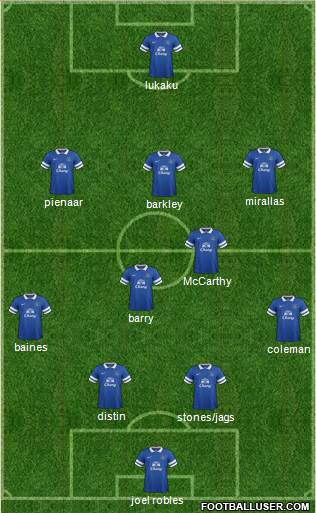 Everton Formation 2014