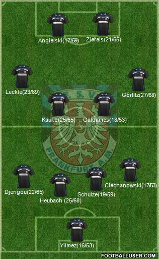 FSV Frankfurt Formation 2014
