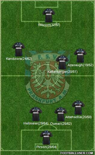 FSV Frankfurt Formation 2014