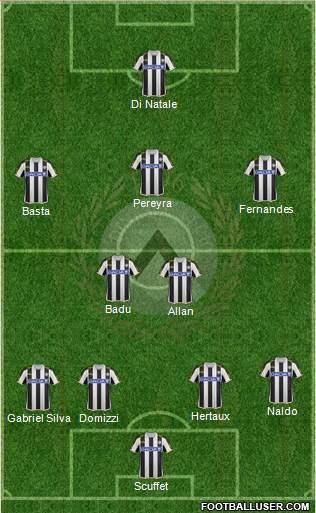 Udinese Formation 2014