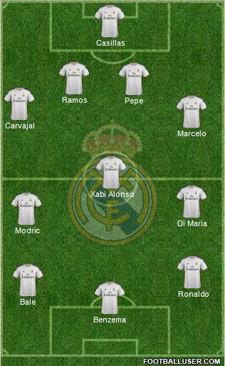 Real Madrid C.F. Formation 2014
