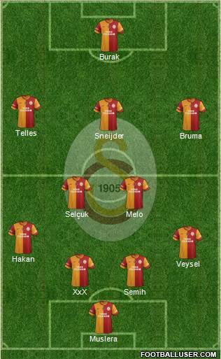 Galatasaray SK Formation 2014