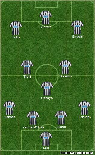 Newcastle United Formation 2014