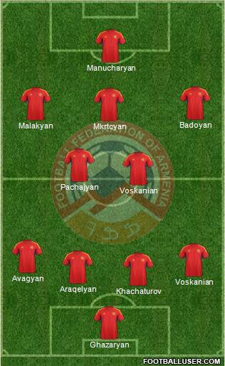Armenia Formation 2014