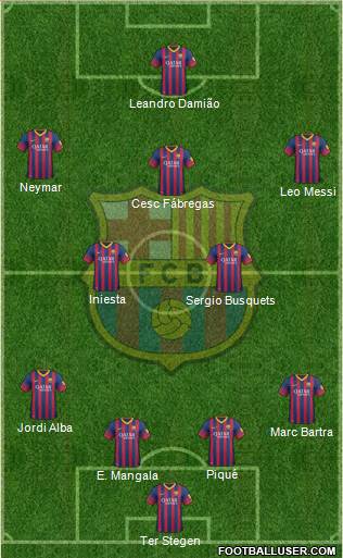 F.C. Barcelona Formation 2014