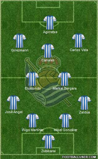 Real Sociedad S.A.D. Formation 2014