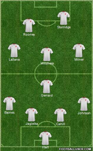 England Formation 2014