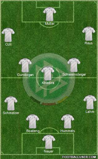 Germany Formation 2014
