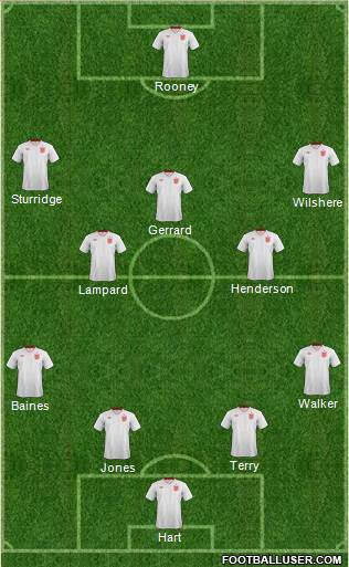 England Formation 2014