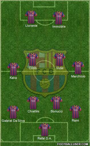 F.C. Barcelona Formation 2014
