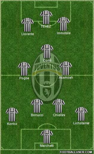 Juventus Formation 2014