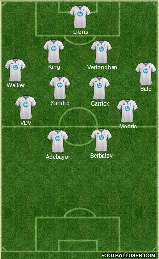 Tottenham Hotspur Formation 2014