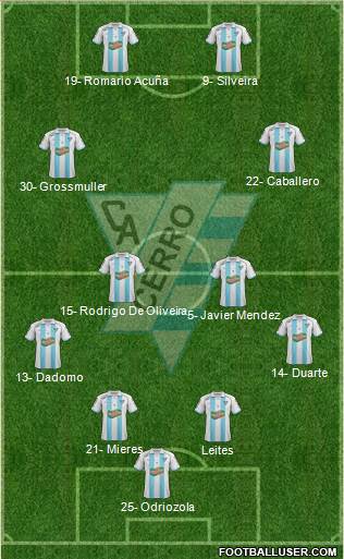 Club Atlético Cerro Formation 2014