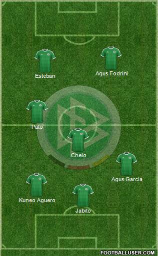 Germany Formation 2014