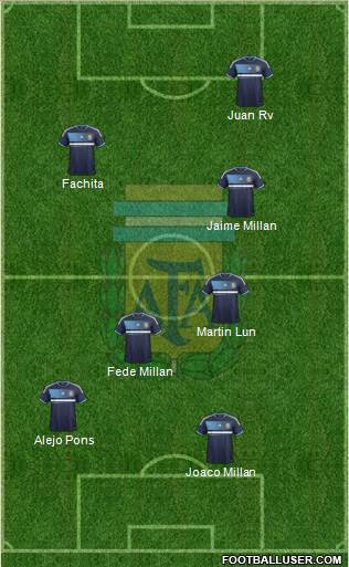 Argentina Formation 2014