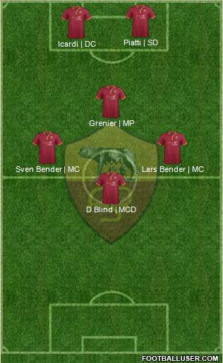AS Roma Formation 2014