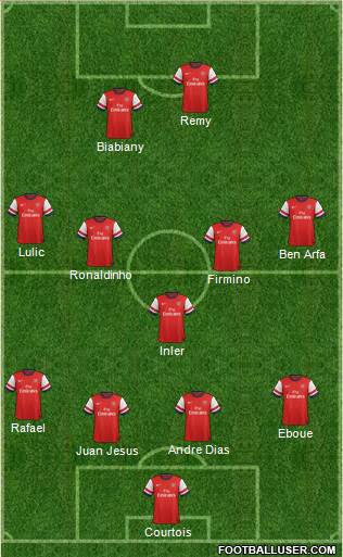 Arsenal Formation 2014